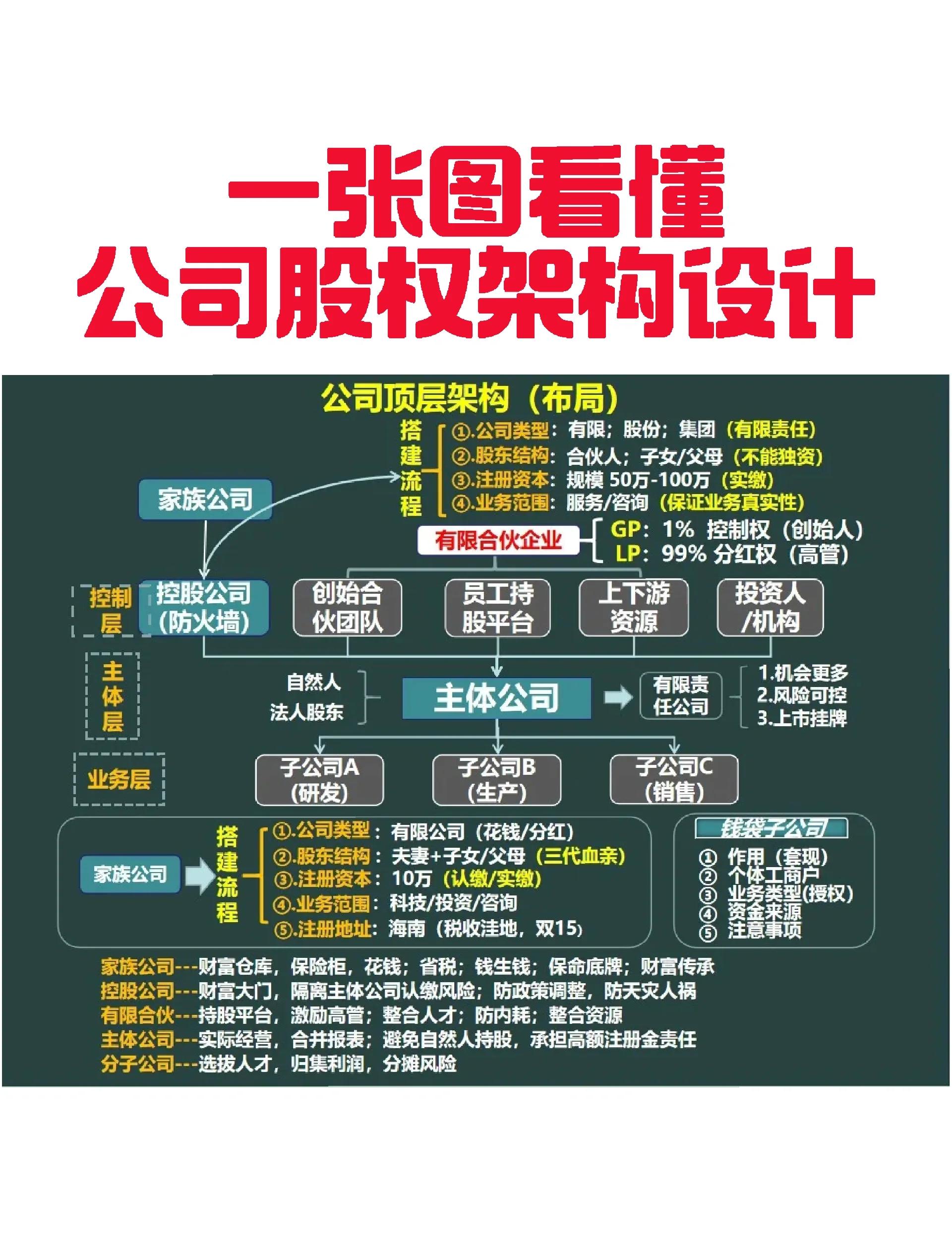 淮安市VIE架构企业上市规划(vie架构香港上市的优点)
