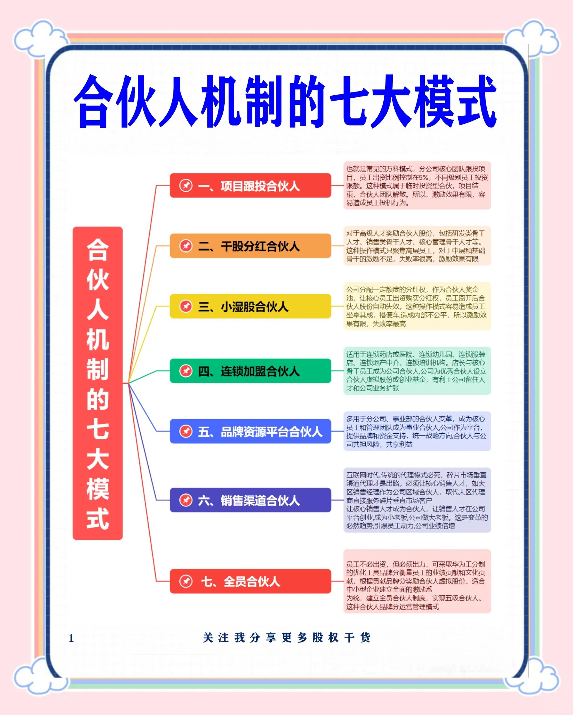 淮安市数字化供应链合伙人机制(数字化供应链合伙人机制有哪些)