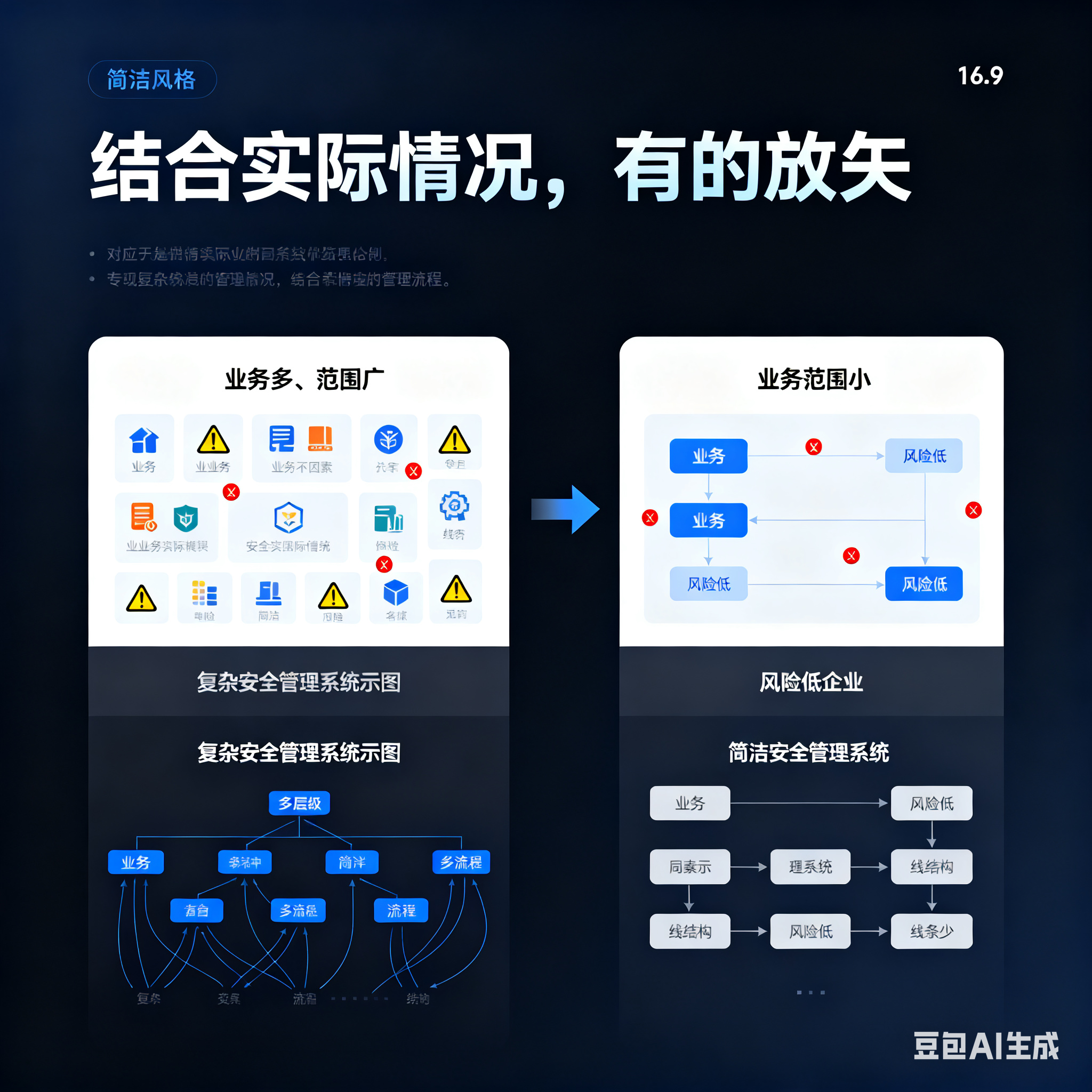 淮安市整合风险如何解决(整合风险是什么意思)