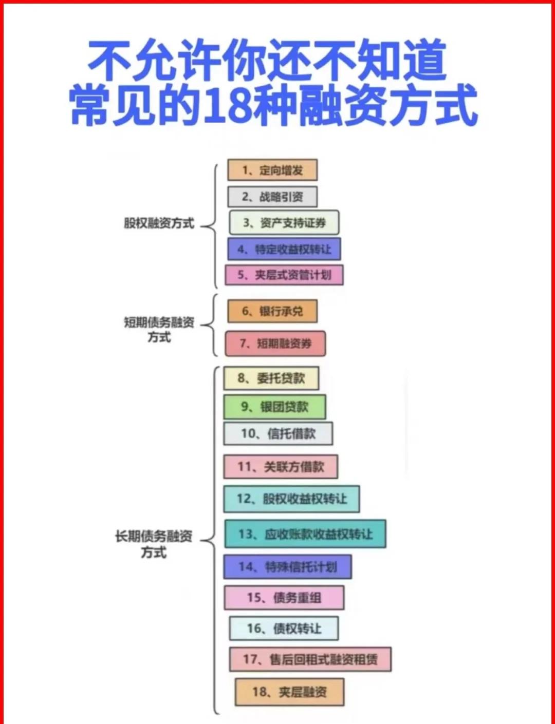 淮安市战略融资成本控制(战略融资意味着什么)