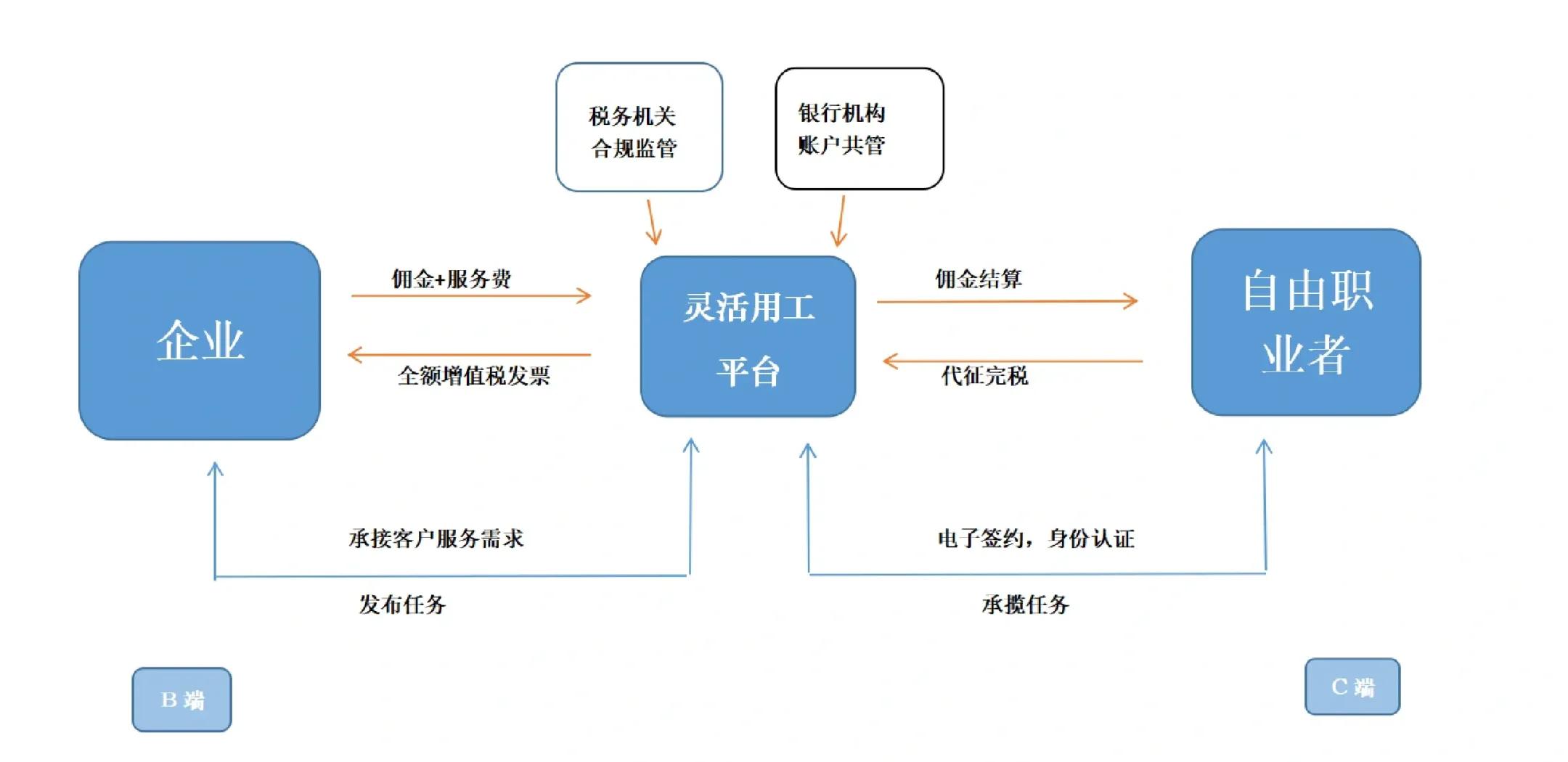 淮安市灵活合伙人机制(合伙人机制的五大优势)