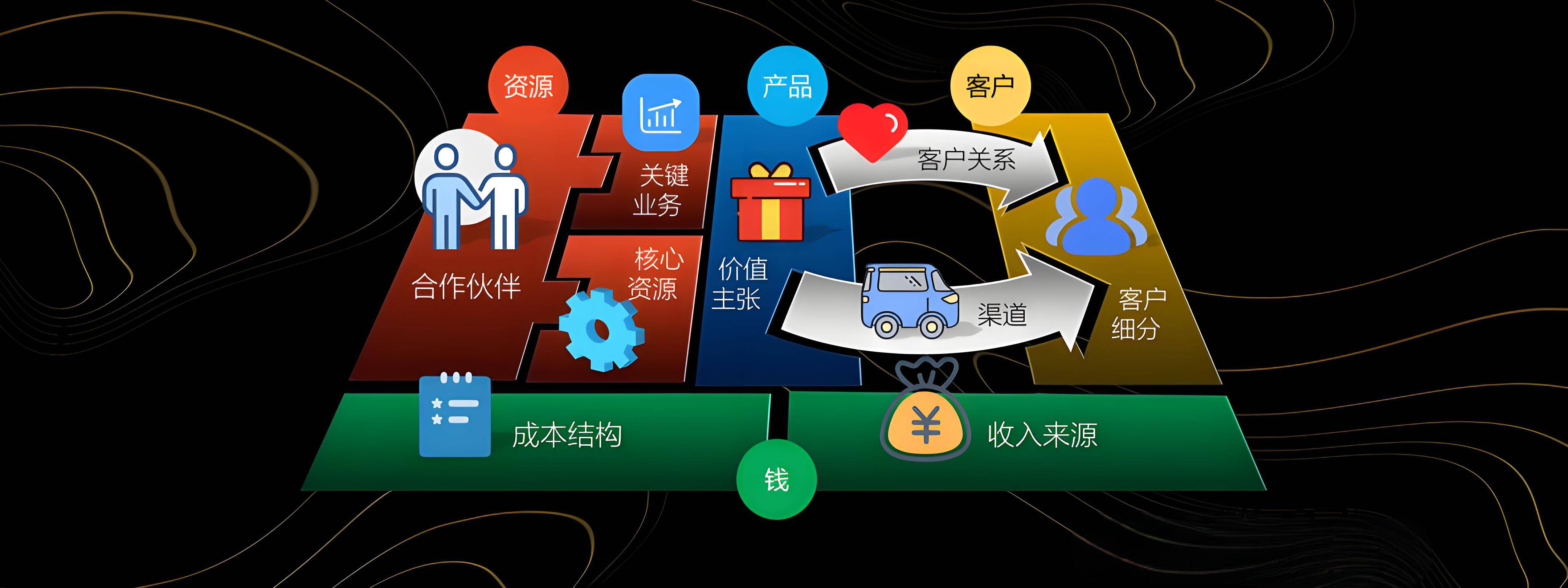 淮安市烟台专业商业模式升级(烟台模式投资50300)