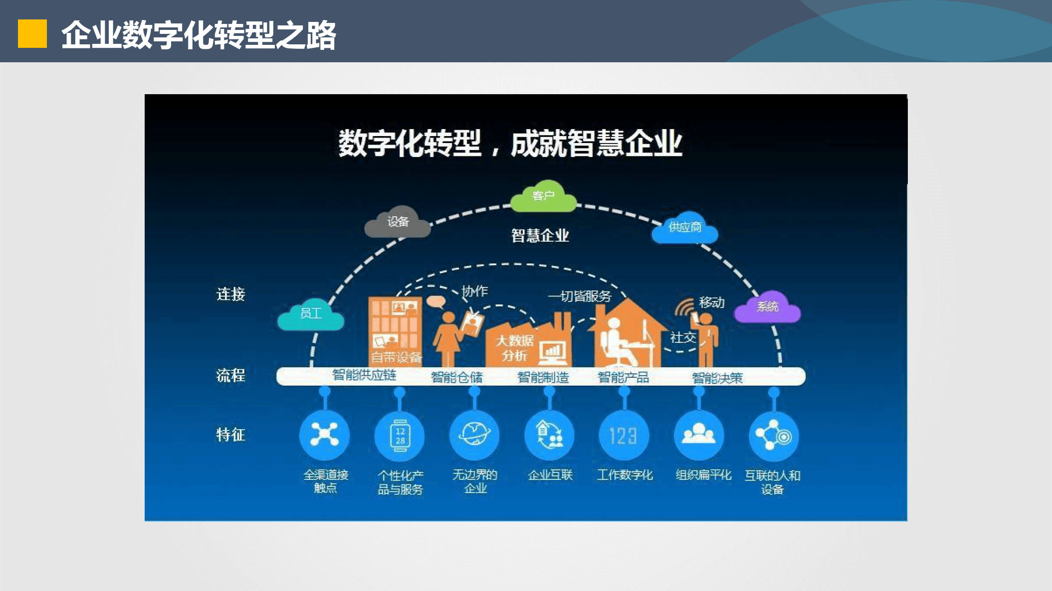 淮安市器械企业数字化转型(器械企业数字化转型建议)