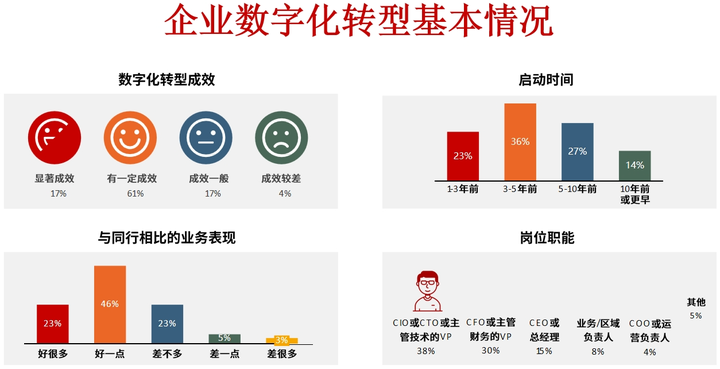 淮安市昆明企业数字化转型(昆明数字经济发展规划)