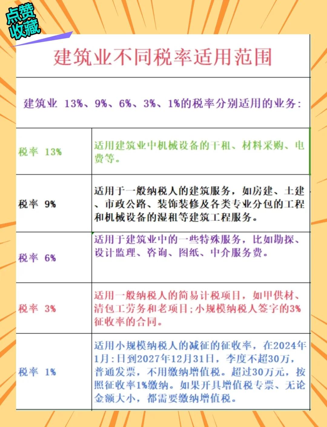 标杆建筑财务优化(标杆建筑财务优化方案) 标杆建筑财务优化(标杆建筑财务优化方案)