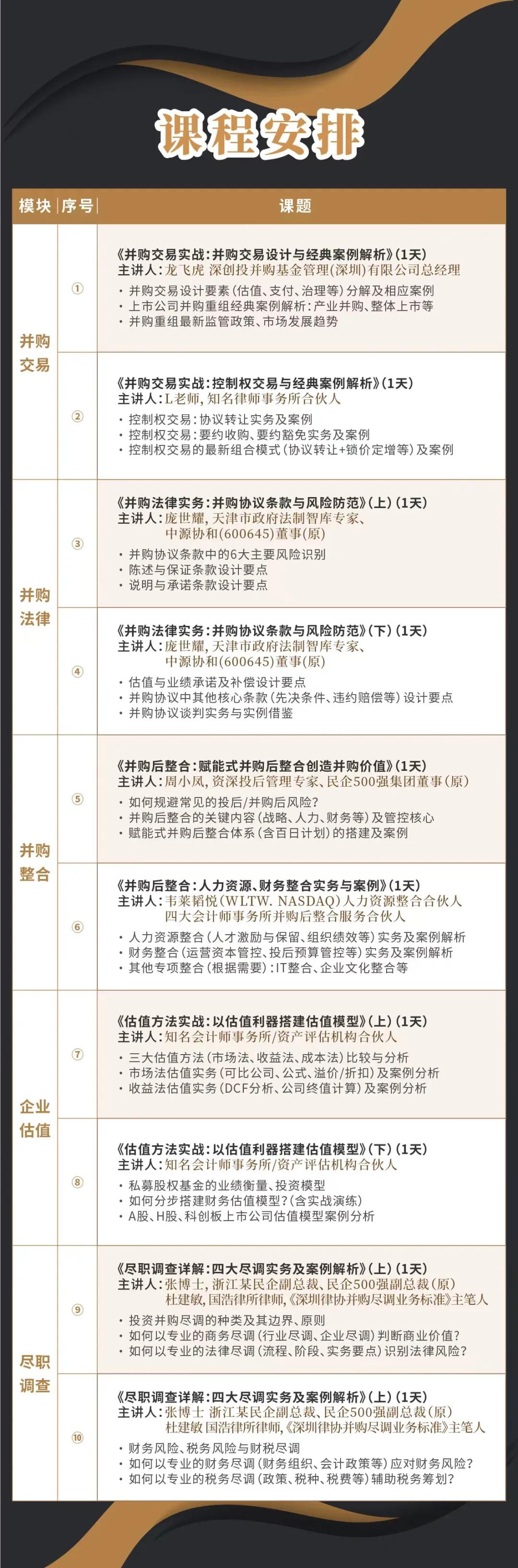 淮安市实战型并购重组机构(实战型并购重组机构有哪些)