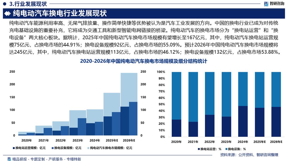 淮安市新能源企业竞争分析(新能源汽车竞争战略分析)