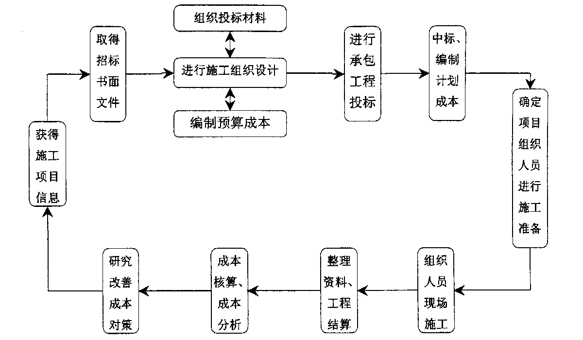 淮安市全方位成本控制机构(全方位成本管理的优点)