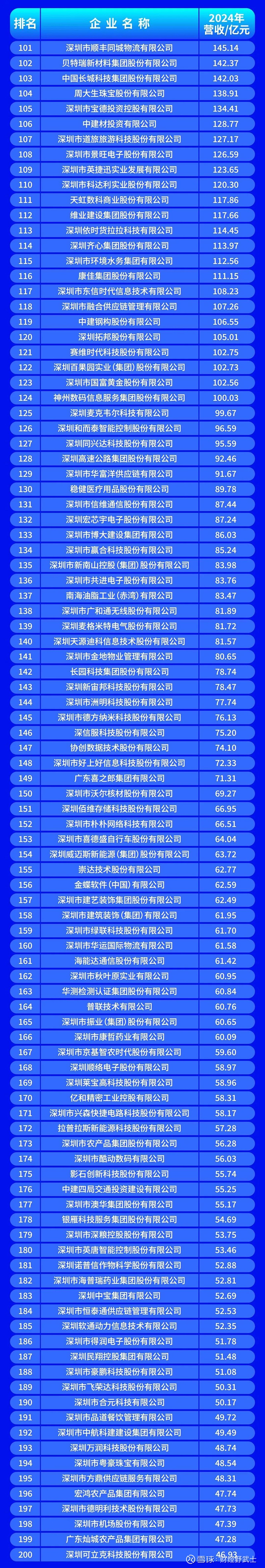 淮安市深圳企业价值评估(深圳企业价值评估公司排名)