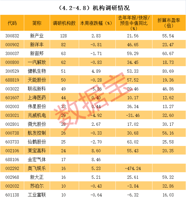 淮安市业绩变脸成功案例(业绩变脸成功案例怎么写)