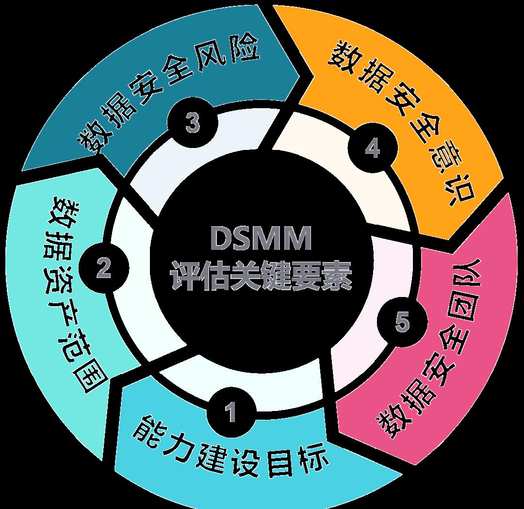 淮安市价值驱动价值评估(价值驱动型商业模式)