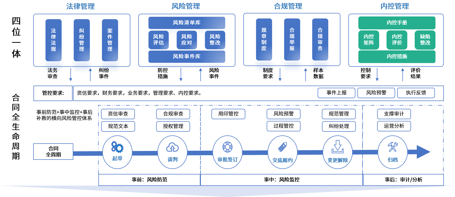 淮安市零风险纺织内控体系(零风险纺织内控体系是什么)
