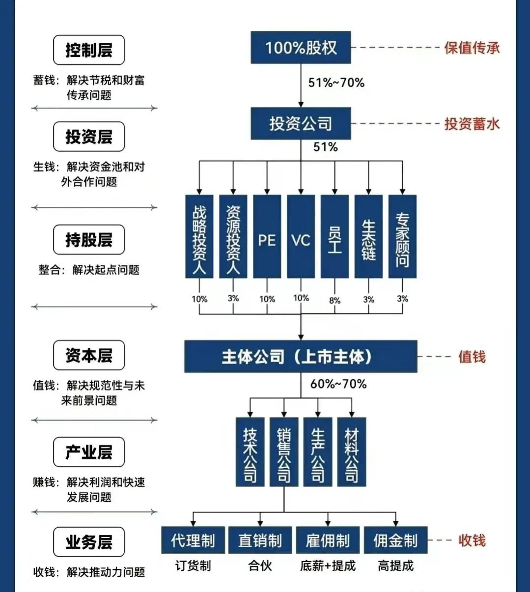 淮安市化工股权架构设计(化工股权架构设计方案)