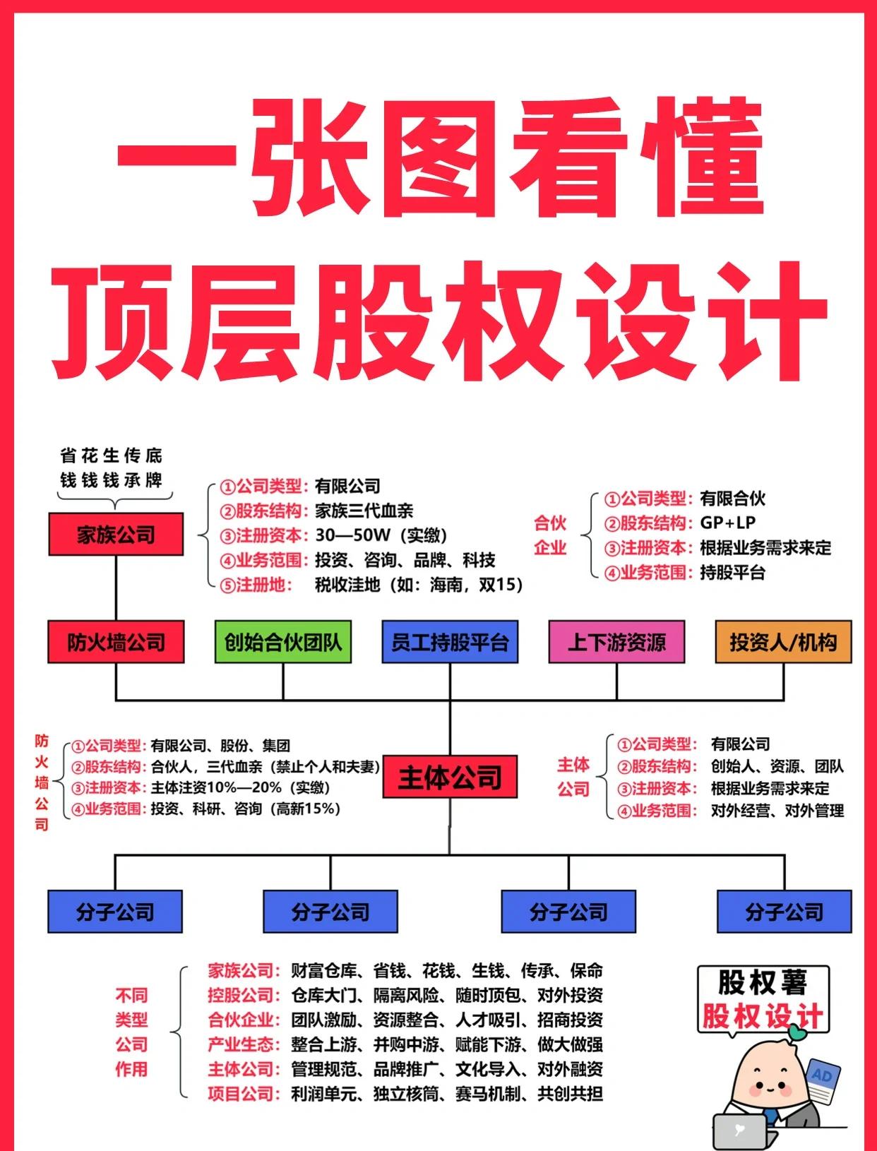 淮安市高回报股权架构设计(高回报投资与理财指南)