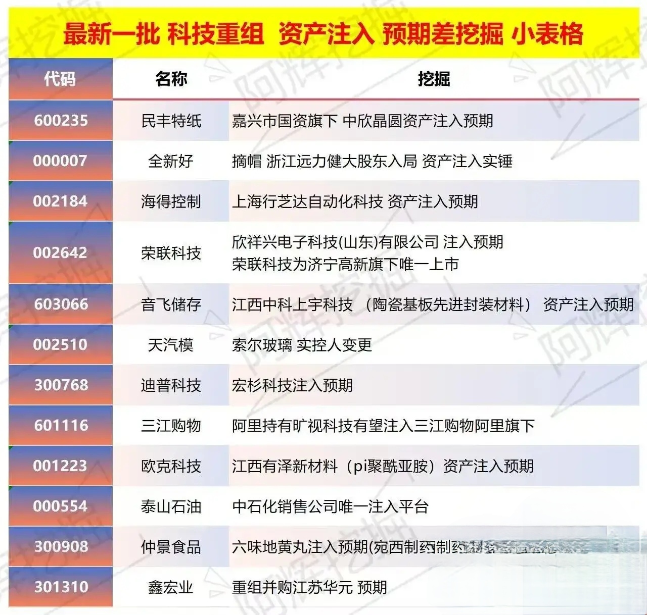 淮安市专业股权重组(股权重组的目的)