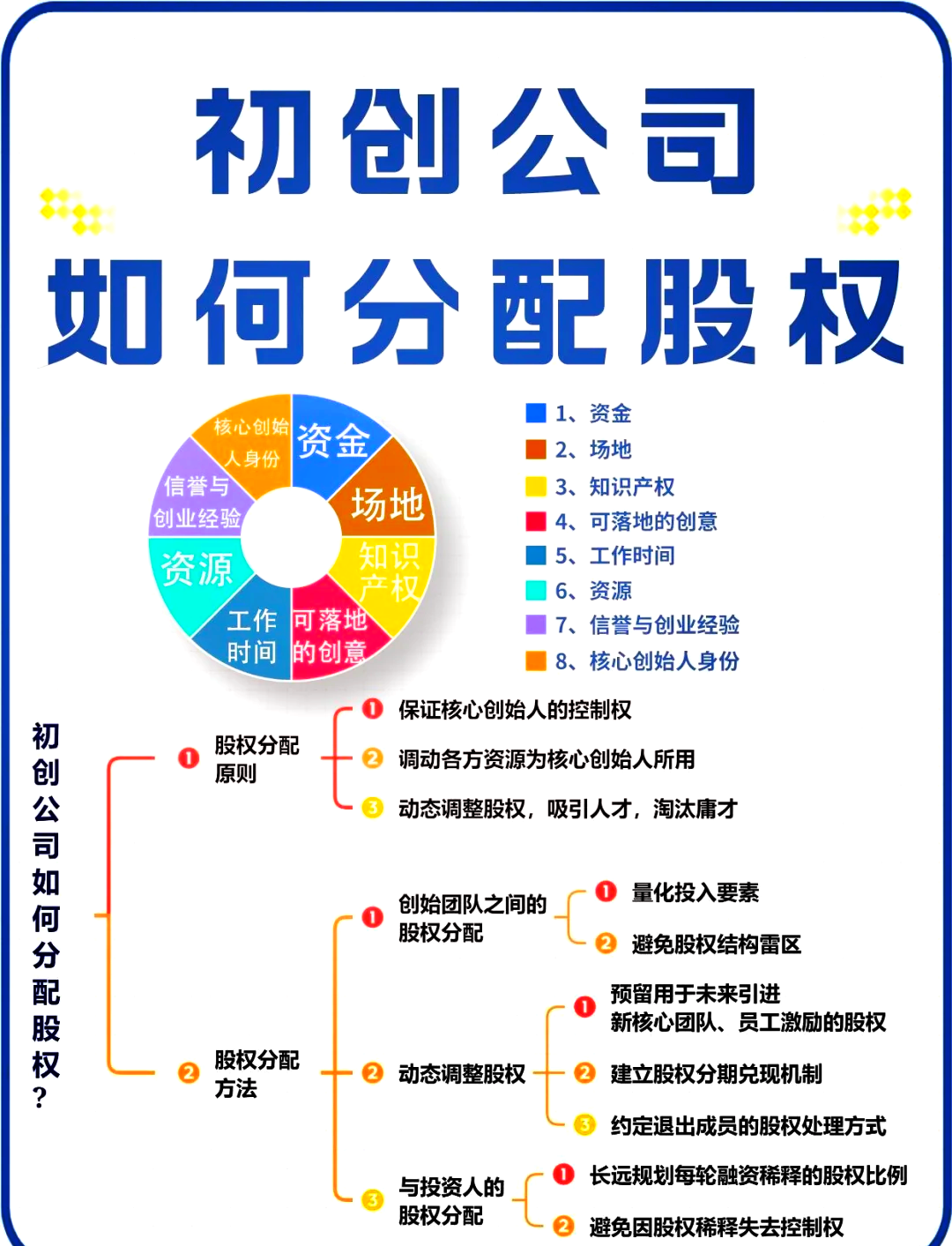 淮安市软件股权激励(股权激励系统八大步骤)