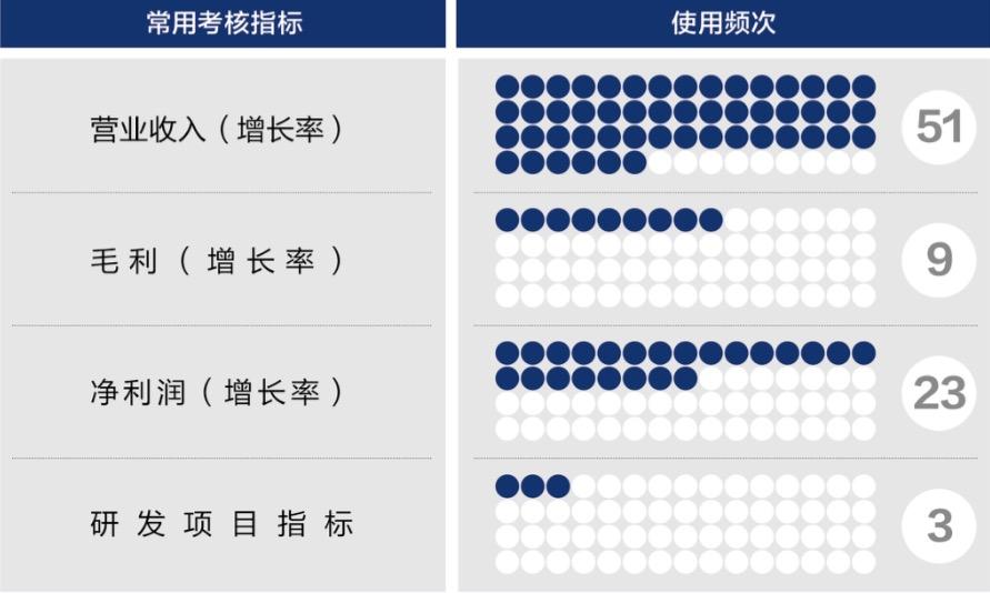 淮安市深度医疗股权设计(深度医疗股权设计分析)