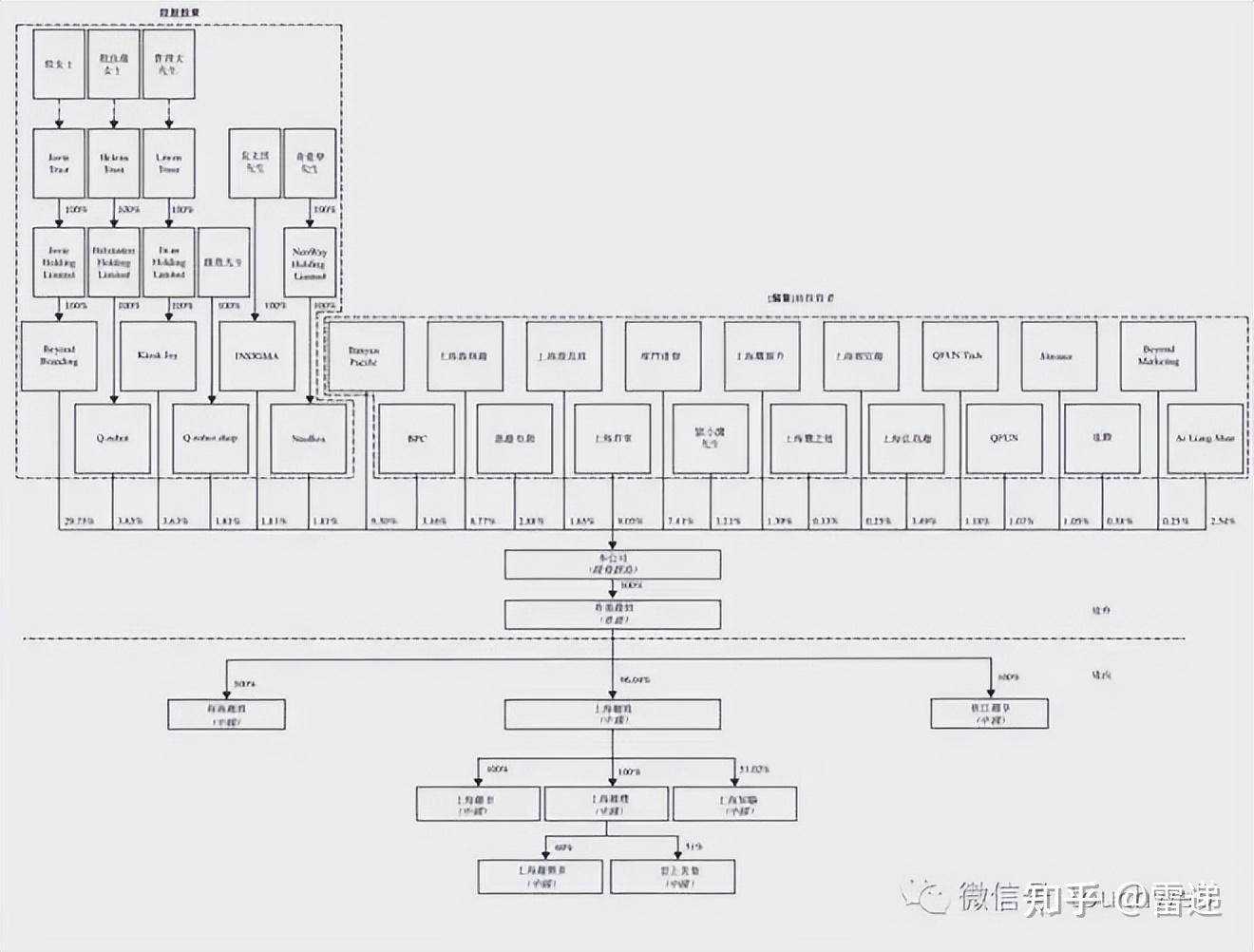 淮安市投票权安排财务优化(投票权类型是什么意思)