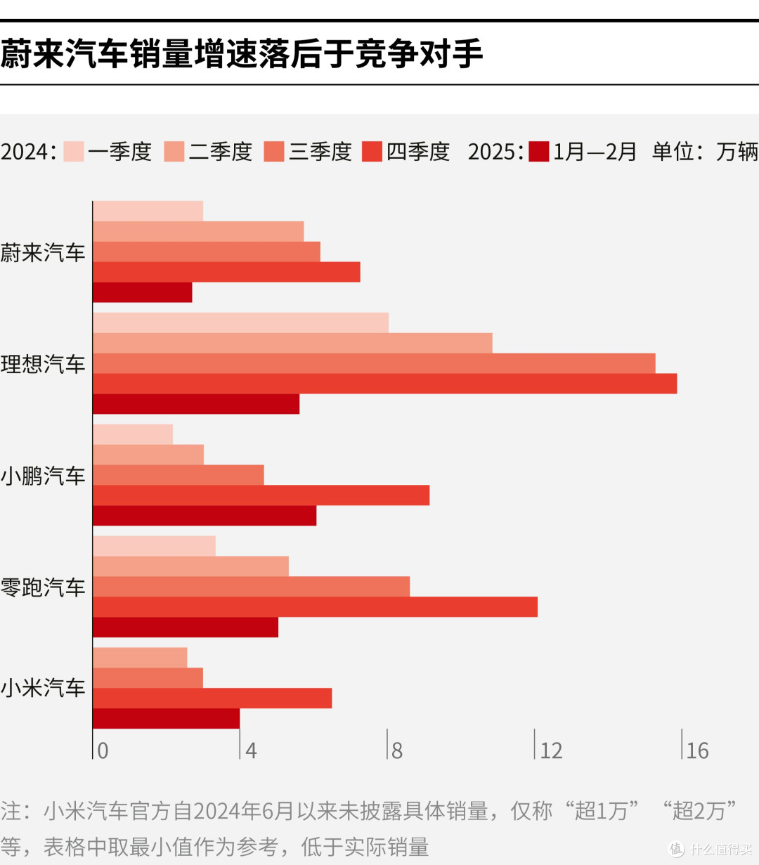 淮安市领先汽车竞争分析(领先汽车竞争分析图)
