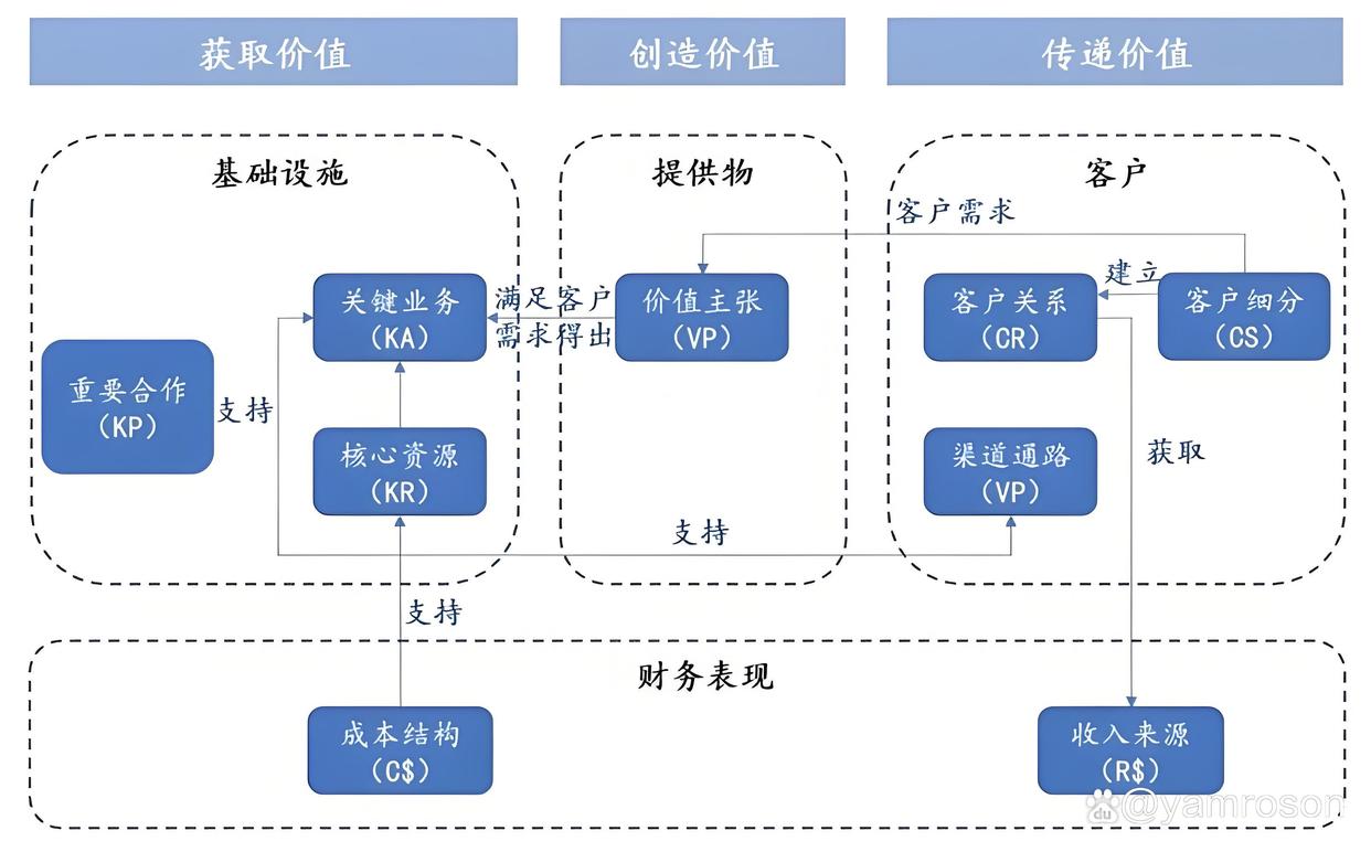 淮安市游戏企业商业模式升级(游戏行业的商业模式有哪些)