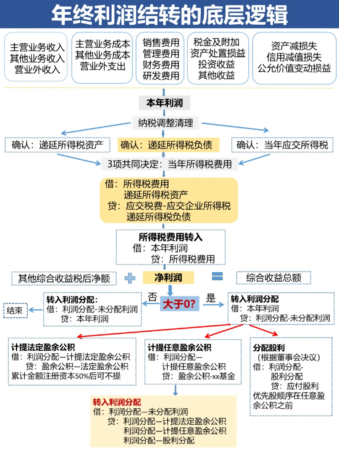 淮安市中山盈利模型设计(中国设计师品牌女装)