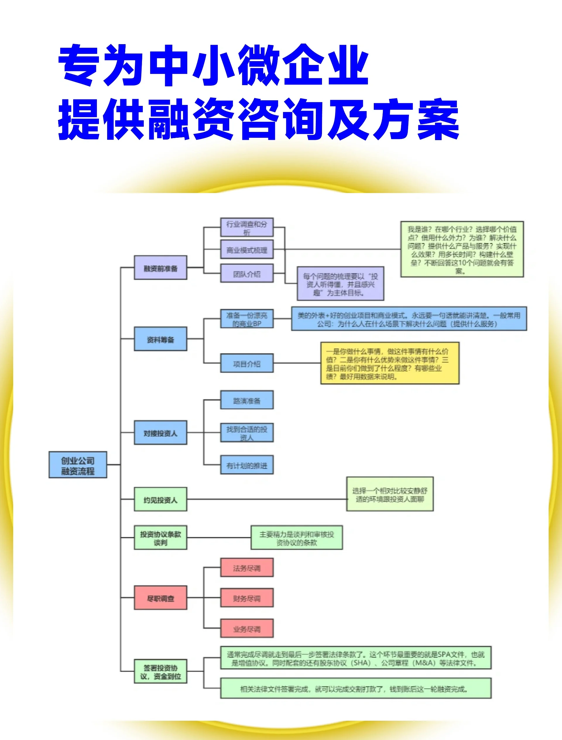 淮安市宠物企业资金管理(宠物管理机构叫什么)
